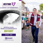 Héctor Santana encabeza la carrera interna de Morena rumbo a la elección de Nayarit: CE Research