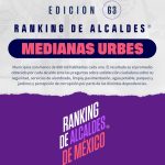 63º RANKING DE ALCALDES MEDIANAS URBES. Agosto 2026.