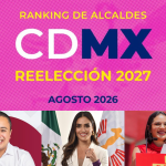 Alessandra Rojo, Janecarlo Lozano y Circe Camacho lideran el Ranking de Alcaldes CDMX