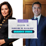FeliFer Macías y Verónica Delgadillo, los mejor evaluados en el 64 Ranking de Alcaldes de Grandes Urbes de CE Research 