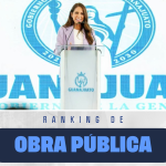 Libia Dennise García encabeza satisfacción ciudadana por inversión en infraestructura: CE Research