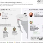 Estados Unidos sanciona a exesposo de Marina del Pilar y ex funcionarios estatales de BC por presuntos vínculos con el Cártel de Sinaloa