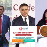 Harfuch, Ebrard y Leticia Ramírez, los mejor evaluados del gabinete de Sheinbaum 