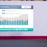 Anuncia Sheinbaum programa para mejorar condiciones de los trabajadores del IMSS en 120 días