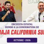 Manuel Cota aventaja a Pancho Pelayo en BCS, pero alianza PAN-PRI reduce la diferencia: CE Research