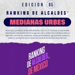 65º RANKING DE ALCALDES MEDIANAS URBES. Octubre 2026.